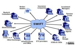 Understanding Bitcoin Wallet Technology: A Comprehensive Gui