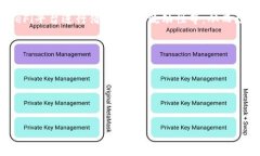 交易所的USDT如何互转钱包关键词交易所, USDT, 钱