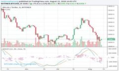 最安全、便捷的USDT钱包推荐及使用指南