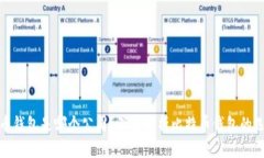 最好的比特币钱包是哪个公司？深度解析比特币