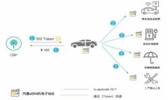 *ImToken钱包能存USDT吗？深入分析与使用指南