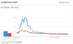 考虑到你对USDT钱包的兴趣，我将为你提供相关内
