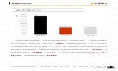 b行思考一个优质的探索Token.im：安全、高效的瑞