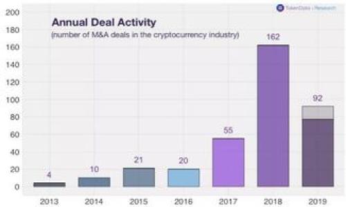 

比特币钱包全面解析：功能、类型与安全性