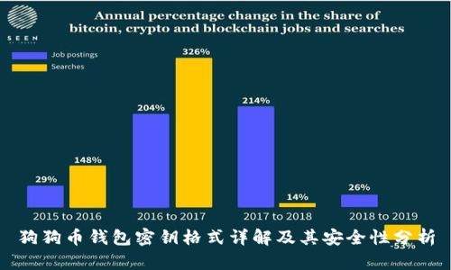 狗狗币钱包密钥格式详解及其安全性分析