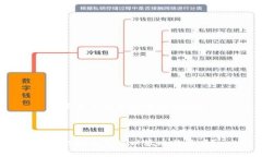 以下是您请求的格式化内容：以太坊钱包可以放