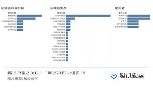 揭开比特币钱包骗局的真相：如何保护你的投资