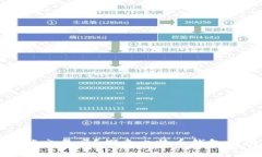 比特币钱包能交易吗？探索比特币钱包的功能与