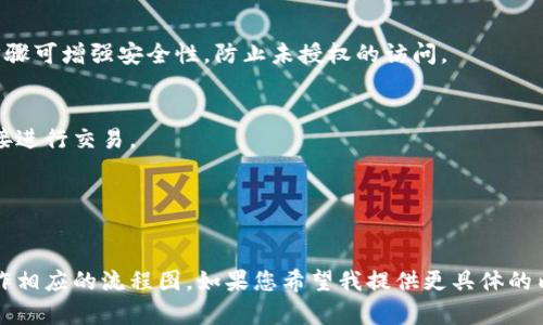 创建比特币钱包绑定流程图的描述文本可以是这样的，虽然无法 visually 制作流程图，但我可以用文字形式描述这个流程，您可以根据这个描述来绘制流程图。

### 比特币钱包绑定流程图描述

1. 选择比特币钱包
首先，用户需要选择一个比特币钱包。钱包可以是硬件钱包、软件钱包或在线钱包。每种类型的钱包都有其独特的优缺点。例如，硬件钱包如Ledger和Trezor提供强大的安全性，而软件钱包则方便快捷，适合日常交易。

2. 下载或购买钱包
根据选择的类型，用户可以访问官方网站下载软件钱包，或者前往零售商购买硬件钱包。确保使用官方渠道，以防下载到恶意软件。下载后，按照安装向导完成钱包的设置。

3. 创建新钱包或导入现有钱包
打开钱包后，用户会被提示选择“创建新钱包”或“导入现有钱包”。如果用户是新手，应选择“创建新钱包”。这时，系统会生成一个助记词，并提示用户安全保存这个助记词。助记词是恢复钱包的唯一凭证，如果丢失，将无法恢复资金。

4. 设定密码
用户需为钱包设定一个安全的密码。这是保护账户的第一道防线，密码应该包含字母、数字和符号，并避免使用容易被破解的个人信息，如生日或名字。

5. 备份钱包
备份是确保用户在遇到设备丢失、损坏及其他问题时，可以找回资金的重要步骤。用户可以选择手动保存助记词，或者使用钱包提供的备份功能，将备份文件安全存储在外部存储设备上。

6. 绑定账户 / 电话验证
一些交易所和钱包可能要求用户进行身份验证，用户需要绑定手机号码并接收验证码。该步骤可增强安全性，防止未授权的访问。

7. 完成钱包绑定
通过手机验证后，用户的比特币钱包成功绑定。此时，用户可以将比特币充值到钱包中或直接进行交易。

8. 定期检查安全性
用户应定期检查和更新钱包的安全设置，如更改密码、更新软件等，以确保资金的安全。

通过以上步骤，用户能够成功绑定并使用自己的比特币钱包。根据这个文本描述，您可以制作相应的流程图。如果您希望我提供更具体的内容或进一步的信息，请告诉我！