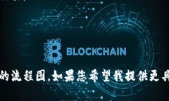 创建比特币钱包绑定流程图的描述文本可以是这