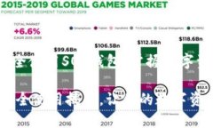 怎样在iOS上安全使用SOL钱包，掌握数字资产管理