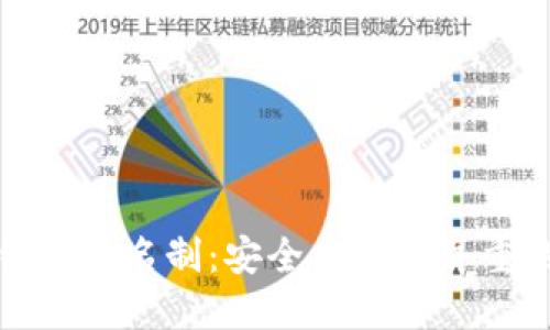 比特币钱包实名制：安全与信任并重的新趋势