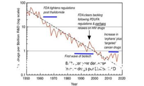 国内能用的以太坊钱包推荐：安全、便捷的数字资产管理工具
