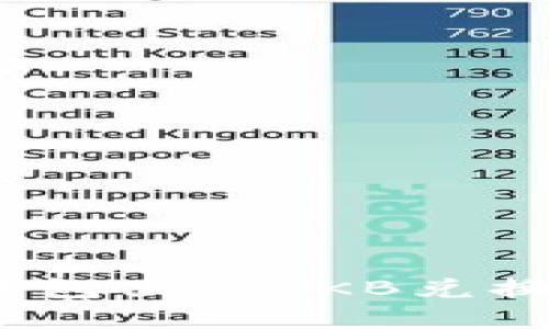 轻松变现：将钱包里的OKB兑换成现金的方法