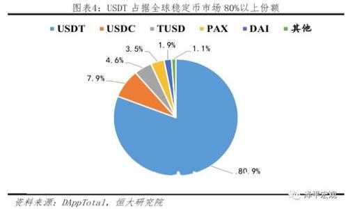 如何有效使用狗狗币官方钱包在安卓设备上进行加密货币交易