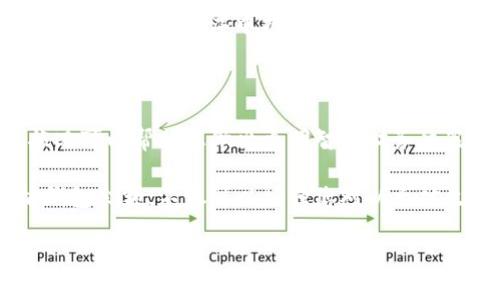 要查询以太坊钱包的余额，通常会使用一些工具和区块链浏览器。为了更好地理解这一过程，下面是一些步骤和工具的详细介绍。

1. 使用区块链浏览器

区块链浏览器是查看区块链数据最直接的工具。以太坊网络的几大热门浏览器包括：
ul
  listrongEtherscan:/strong 这是最流行的以太坊区块链浏览器。用户只需在网站中输入钱包地址，即可查看该钱包的余额、交易记录以及代币持有情况。/li
  listrongEthplorer:/strong 这个浏览器不仅可以查询以太坊钱包的余额，还可以提供代币信息以及持有的所有代币数量。/li
  listrongBlockchair:/strong 这是一个多区块链浏览器，可以用来查看以太坊及其他区块链的详细信息。/li
/ul

2. 查询步骤

通过Etherscan查询以太坊钱包余额的具体步骤如下：
ol
  li访问 a href=