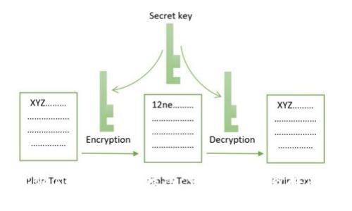 : 升级你的以太坊钱包：快速、简单的存储指南