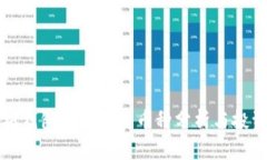 以太坊钱包官网大盘币种分析与投资趋势