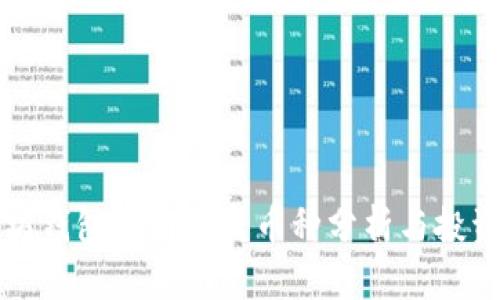 以太坊钱包官网大盘币种分析与投资趋势