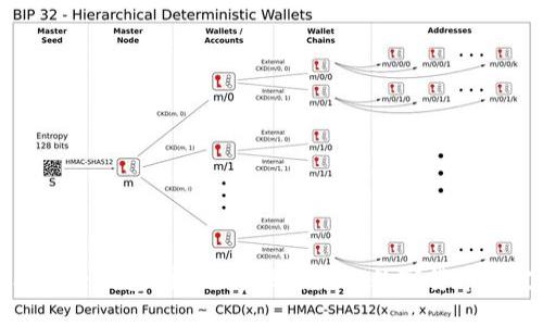 比特币手机轻钱包：安全、方便与未来数字货币的完美结合