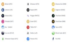 如何选择和使用各大应用商店上架的比特币